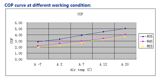 Embassy working Condition